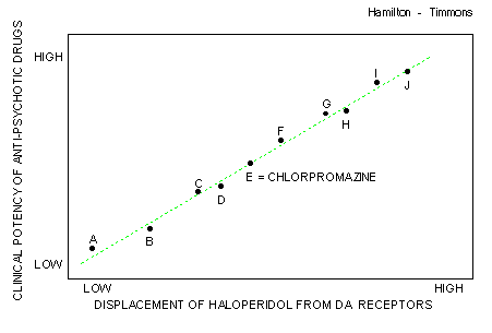 D2 receptor binding and clinical potency